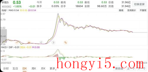 华锐风电最快重新上市日期(华锐风电最新现状)插图1