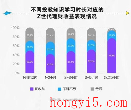 基金交易平台排行榜(正规的基金平台有哪些)插图16