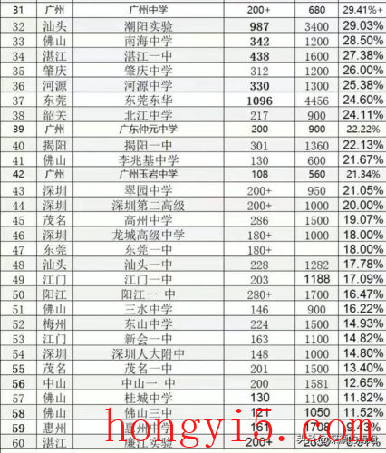 深圳第三高级中学(深圳第三高级中学自费出国留学班)插图1