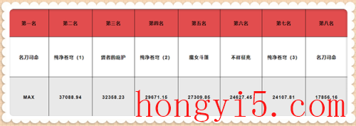 法术穿透强度排名前十(45%法术穿透是什么意思)插图7