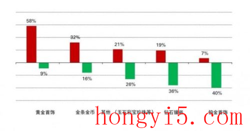 饰品连锁店(喜美饰品是全国连锁)插图3