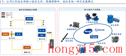 液压元件名牌排名前十(二马液压元件有限公司)插图2