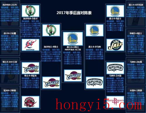 nba2012季后赛对阵图(2022季后赛晋级图)插图31