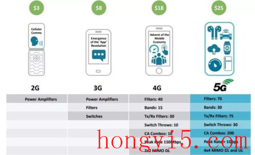 4g手机不能用5g网络(4g手机用不了5g网络吗)插图2