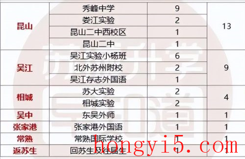 苏州园区排名前十的初中有哪些(苏州高新区前十名初中)插图4