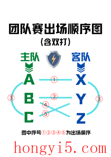 乒乓球混合双打比赛规则(双打发球规则口诀)插图5