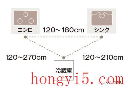 日本顶级橱柜排名前十(哪里能买到日本橱柜)插图6