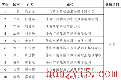 广东家政排名前十(广州家政排名前十名)插图2