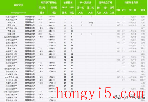 世界风景园林专业大学排名(风景园林专业大学排行)插图2