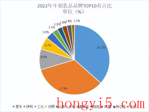 最好纯牛奶排名前十(网上评价最高的纯奶)插图1