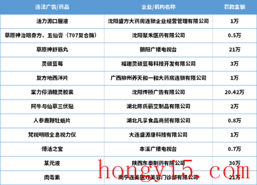 沈阳传销药店排名前十(沈阳传销案件最新消息)插图2