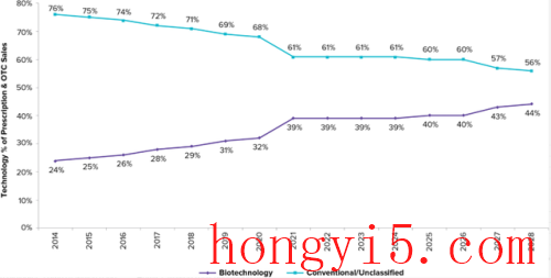 国外核酸机构排名前十(核酸报告一直显示待机构上传)插图5