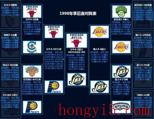 nba2012季后赛对阵图(2022季后赛晋级图)插图12