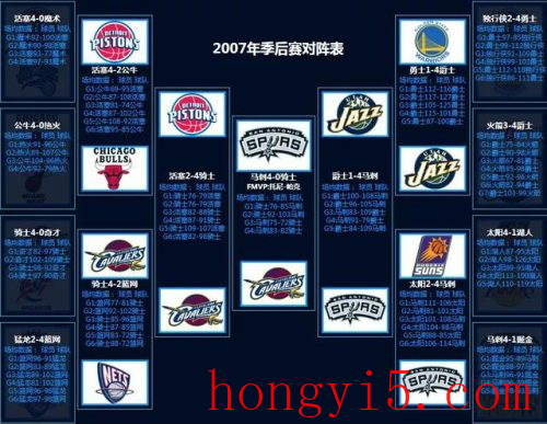 nba2012季后赛对阵图(2022季后赛晋级图)插图21