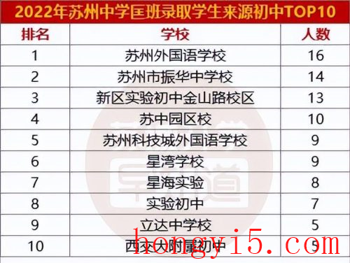 苏州园区排名前十的初中有哪些(苏州高新区前十名初中)插图2