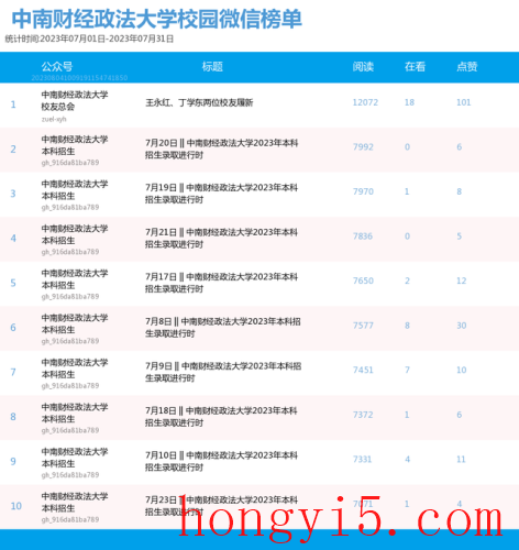 大学微信公众号排行榜(微信公众号推广)插图2