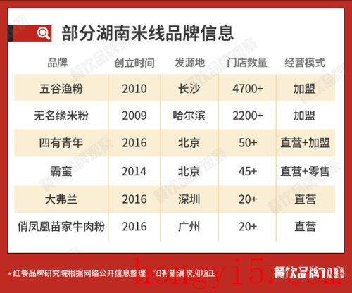 广州米粉名牌排名前十(十大米粉品牌排行榜)插图9