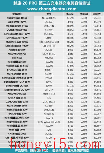 魅族20pro参数配置(魅族20pro参数配置详细)插图34