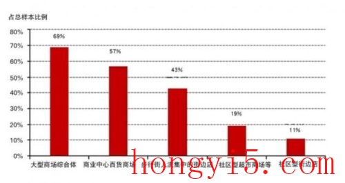 饰品连锁店(喜美饰品是全国连锁)插图15