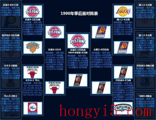 nba2012季后赛对阵图(2022季后赛晋级图)插图4