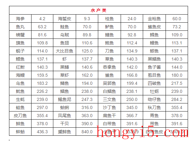 排名前十的嘌呤食物(十大嘌呤食物含量排名)插图2