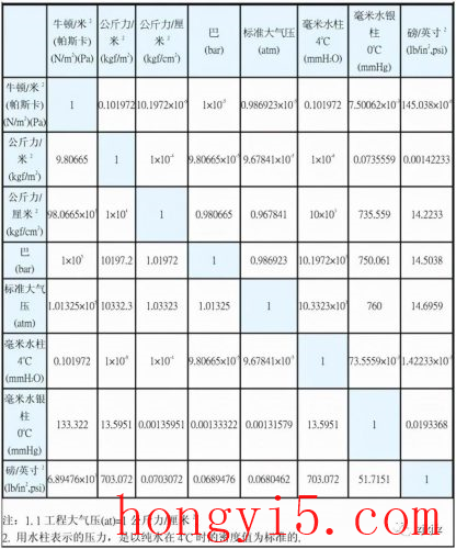 帕斯卡单位换算(帕斯卡单位)插图3