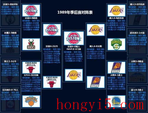 nba2012季后赛对阵图(2022季后赛晋级图)插图3