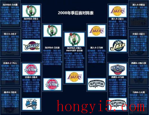 nba2012季后赛对阵图(2022季后赛晋级图)插图22