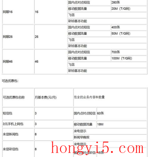 广州动感地带资费(广州动感青春卡38套餐资费)插图1