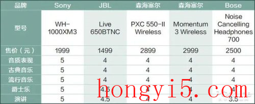 排名前十的头戴耳机(现在头戴耳机什么牌子的好)插图9