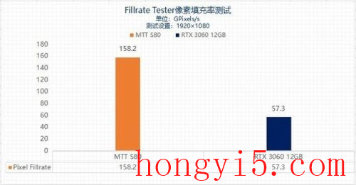 国内显卡类型排名前十(显卡卡扣类型图解)插图2