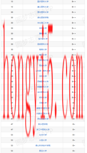 治疗牙医医院排名前十(国内顶级牙医诊所)插图1