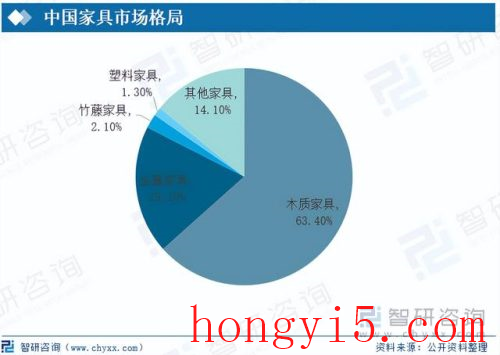 家具市场(家具市场行情分析)插图6