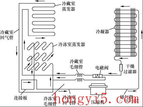 电冰箱的工作原理(电冰箱的制冷原理)插图6