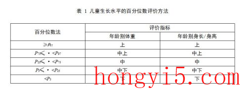 1~18岁男女孩身高体重对照表(12-18岁身高体重标准表最新)插图5