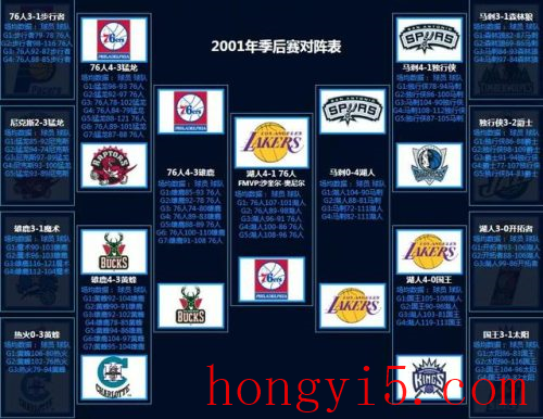 nba2012季后赛对阵图(2022季后赛晋级图)插图15