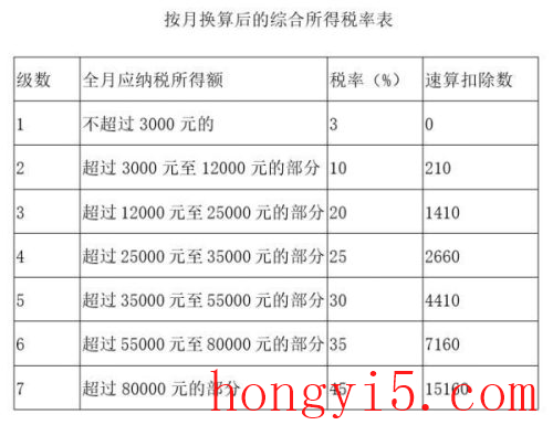 年终奖计税方法(2023年终奖个税表)插图