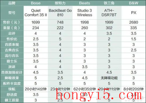 排名前十的头戴耳机(现在头戴耳机什么牌子的好)插图5