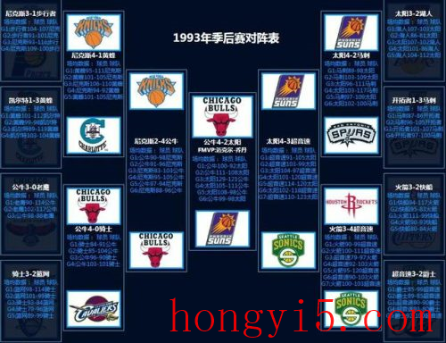 nba2012季后赛对阵图(2022季后赛晋级图)插图7