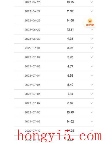 1.5匹空调一小时多少度电(3匹空调一小时多少度电)插图2