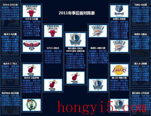 nba2012季后赛对阵图(2022季后赛晋级图)插图25