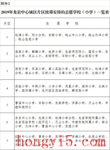 龙岩新罗区小学排行榜(龙岩最好的小学排名)插图3