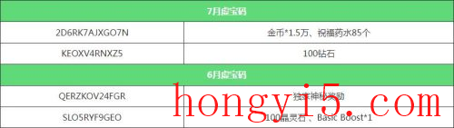 新世界狂欢100抽兑换码最新(新世界狂欢官方兑换码最新)插图