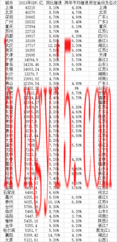 过万亿的gdp城市排名(世界万亿gdp城市)插图