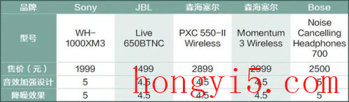 排名前十的头戴耳机(现在头戴耳机什么牌子的好)插图14