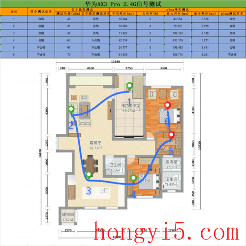 华为wifi6路由器(华为wifi6路由器推荐)插图17