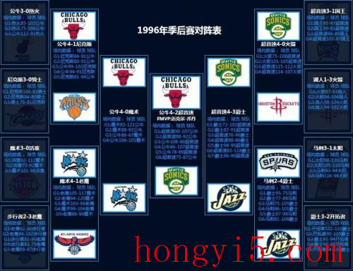 nba2012季后赛对阵图(2022季后赛晋级图)插图10