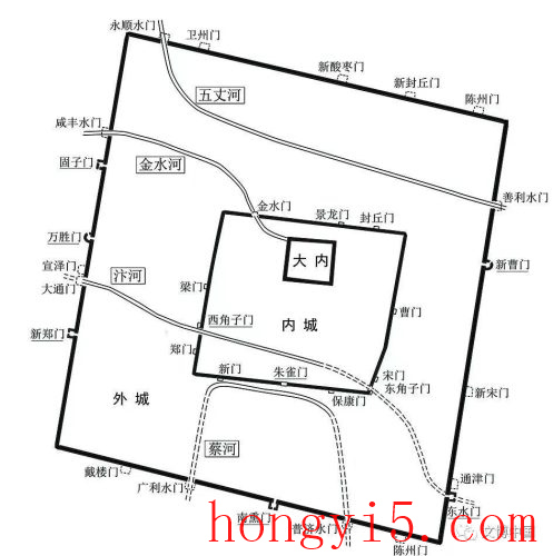 宋朝东京是现在的哪里(宋朝汴梁是现在的哪里)插图2