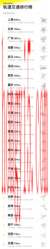 成都地铁梯队排名前十(成都地铁日记)插图2