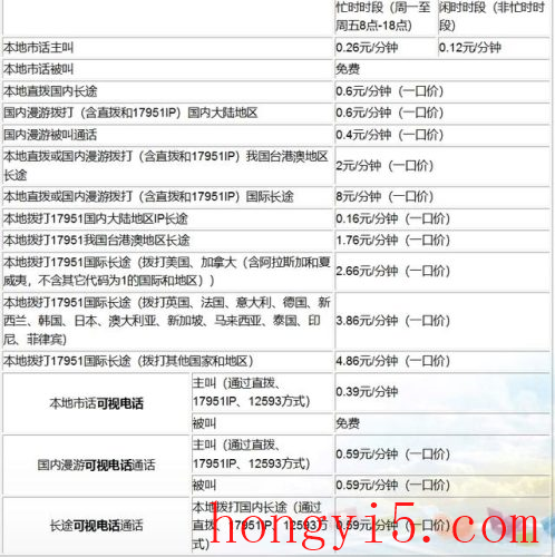 广州动感地带资费(广州动感青春卡38套餐资费)插图2